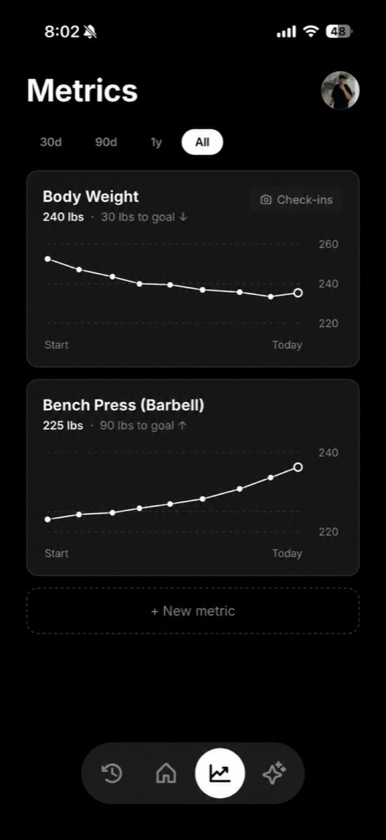 Metrics screen tracking body weight and barbell bench press against goals