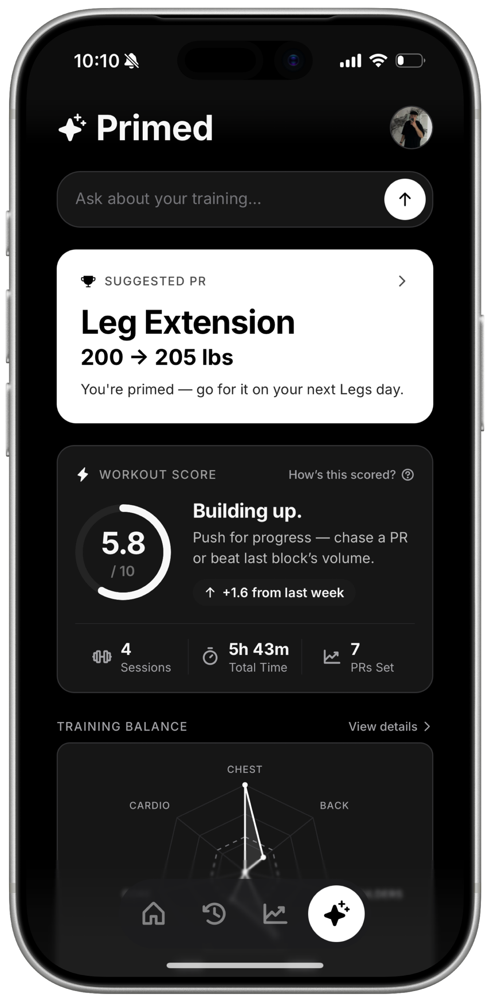 Primed screen suggesting a Leg Extension PR from 200 to 205 lbs, with a 5.8 workout score